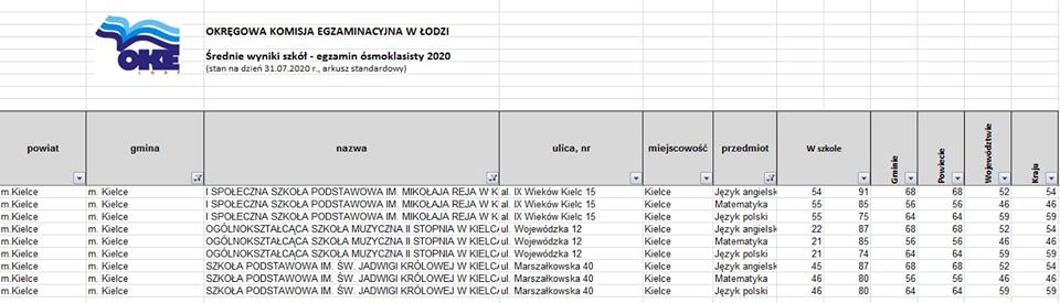 Rej najlepszy w województwie !