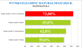 Matematyka